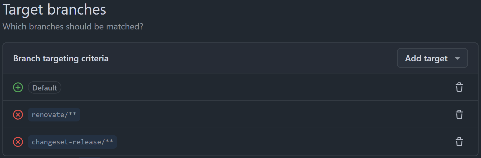 Exclude Renovate bot and Changesets branches